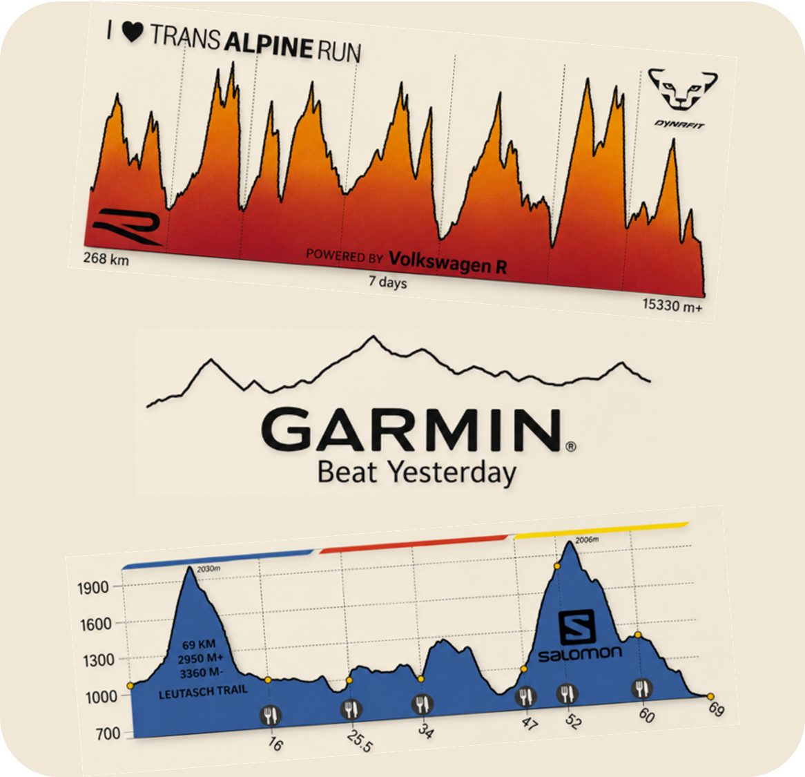 Sponsored Transalpine Run and Leutasch Trail elevation profiles with Garmin branding