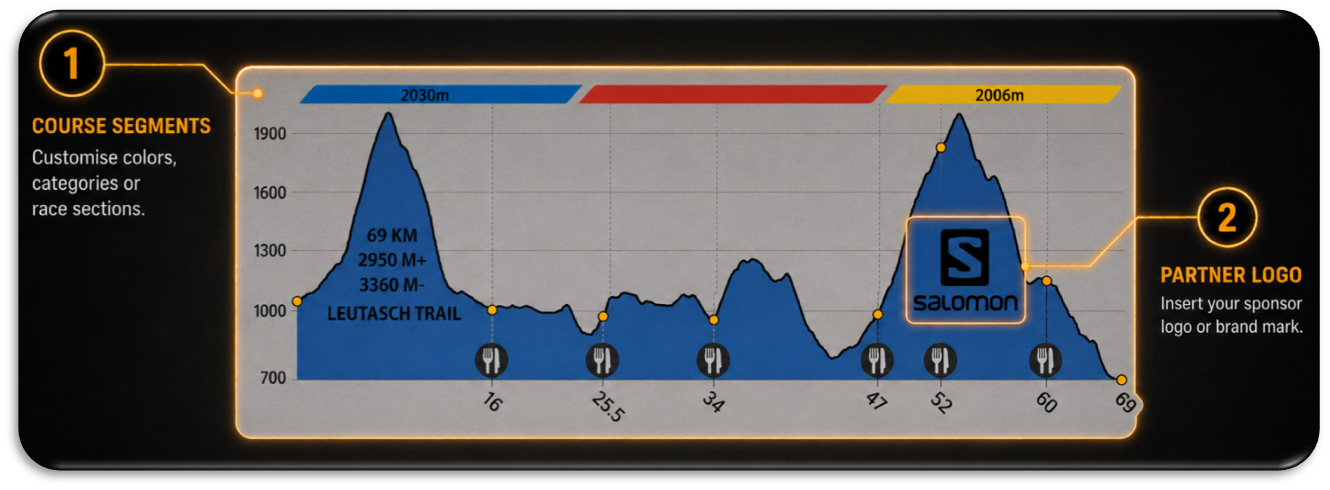 Customizable Trail Tattoo showing course segments and a partner logo