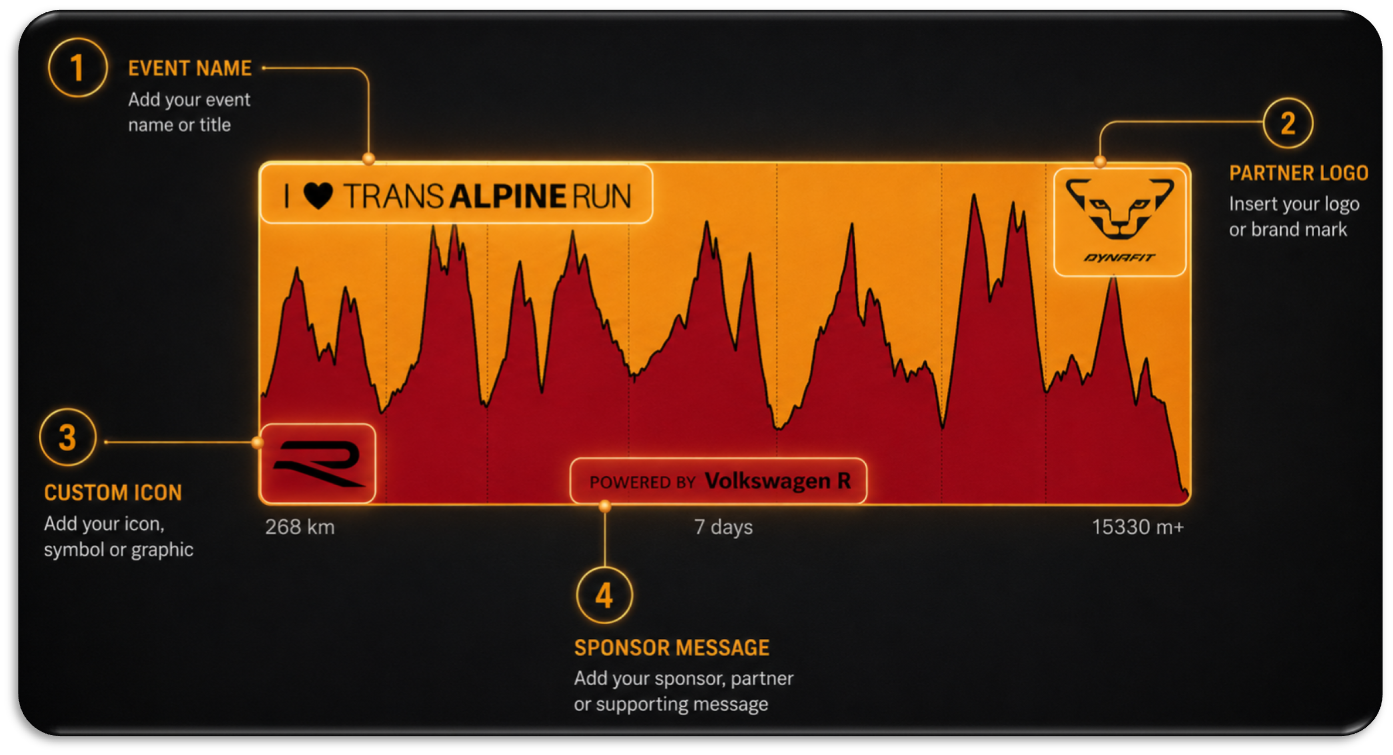 Customizable Trail Tattoo showing event name, partner logo, custom icon and sponsor message