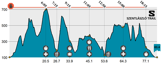 Detailed Trail Tattoo with elevation profile, aid stations, times and distances